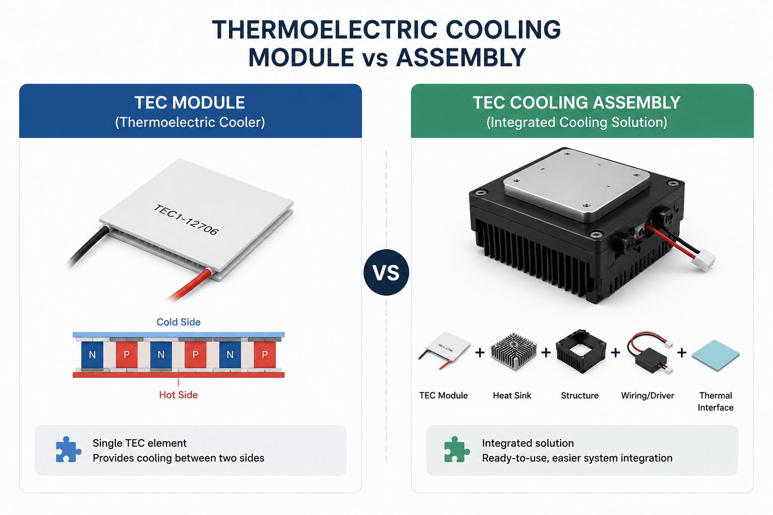 TEC 制冷片与定制 TEC 制冷模组区别 | OEM 热管理指南